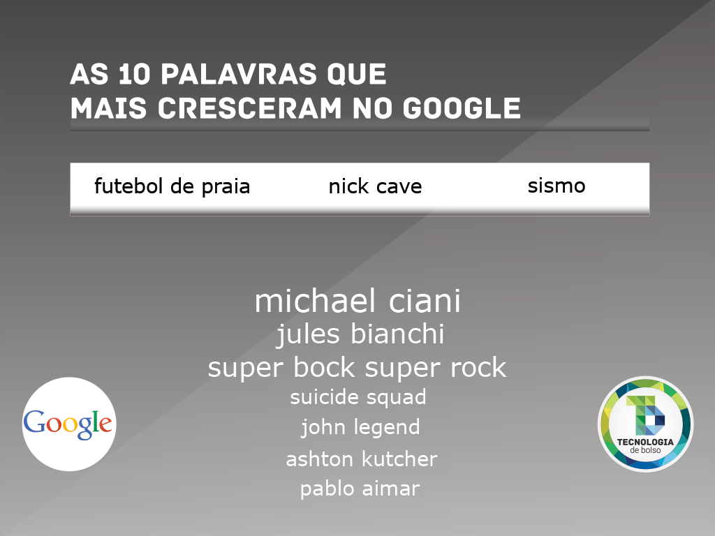 As 10 palavras que mais cresceram no Google