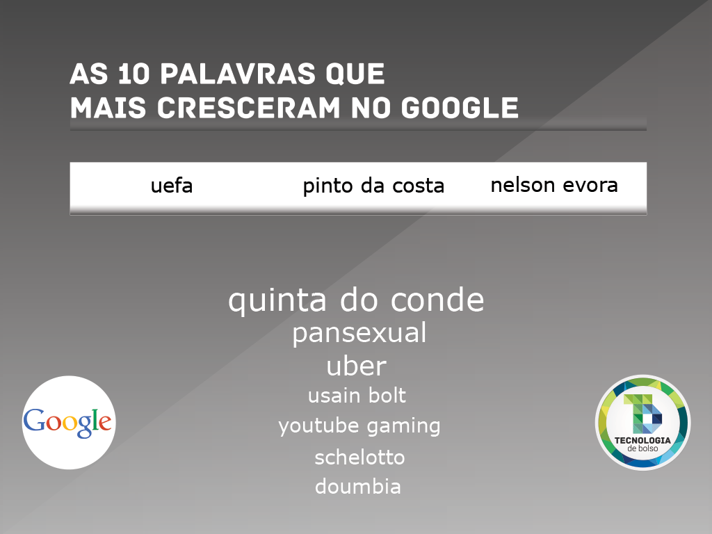 google_palavras