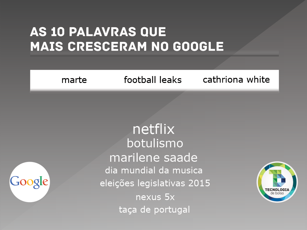 Google Words