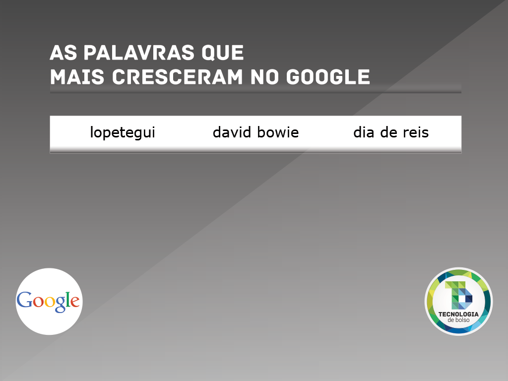 google_palavras1
